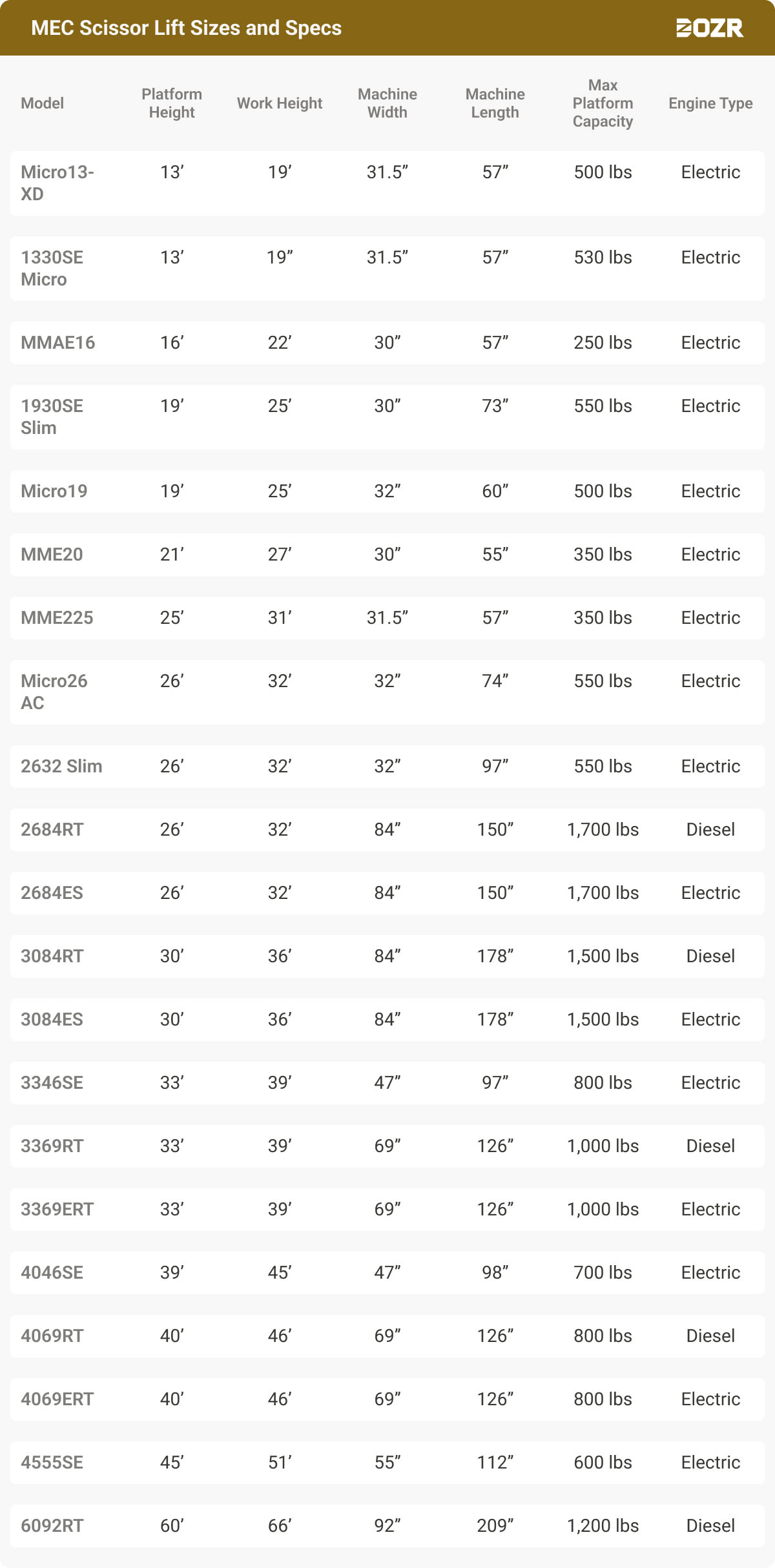 MEC Scissor Lift Sizes and Specs